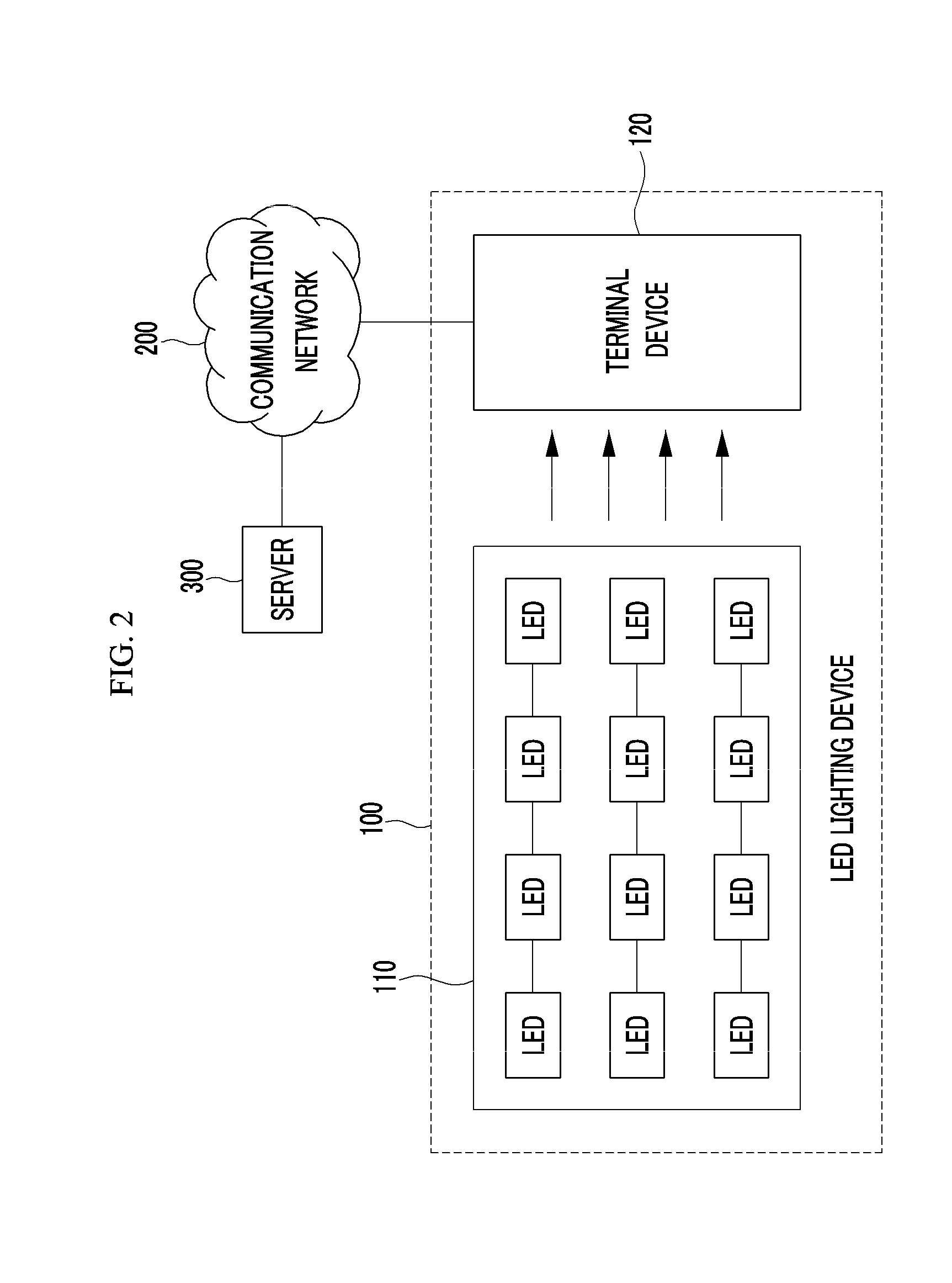 Method and apparatus for transmitting and receiving data using visible light communication