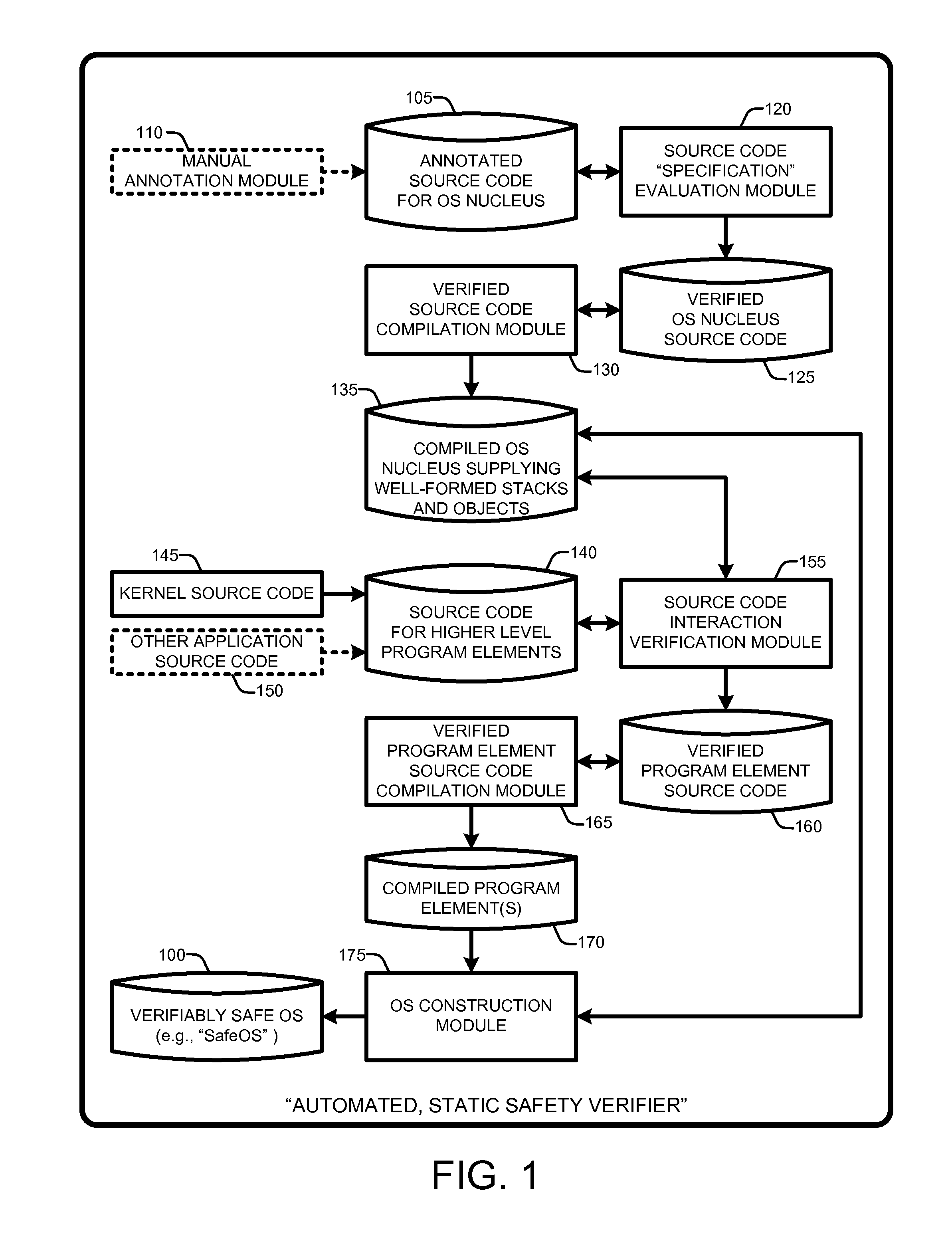 Automated verification of a type-safe operating system