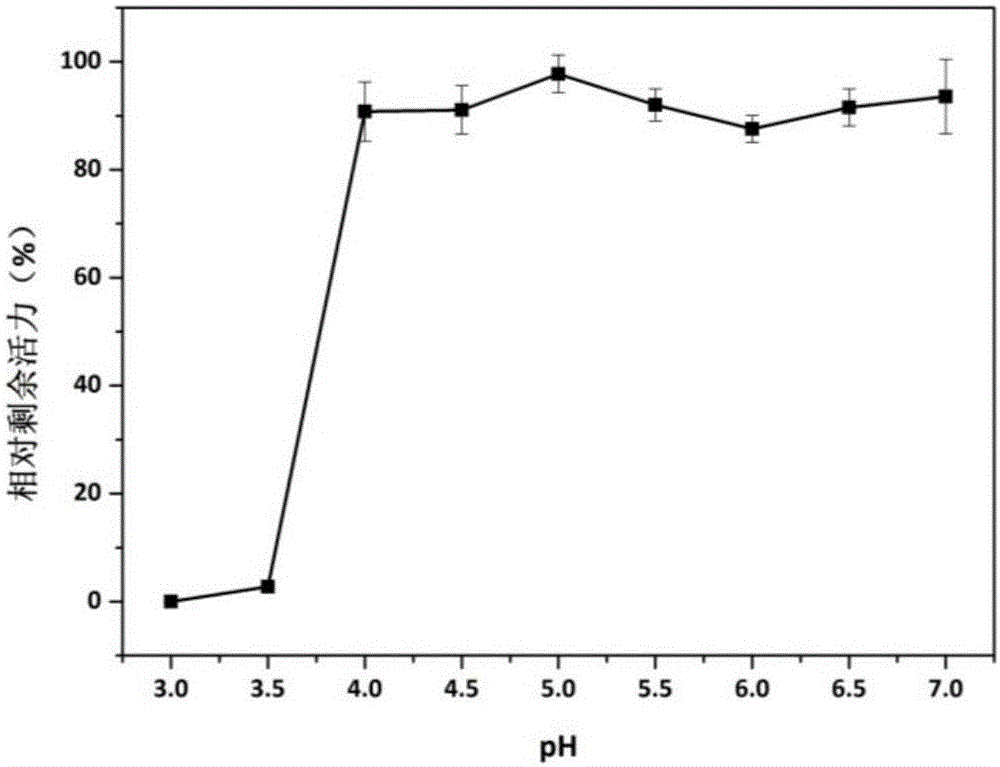 Manganese peroxidase MNP-2, gene and applications thereof