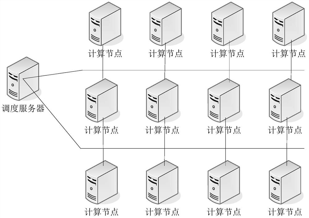 A Distributed Environment Coordinated Consumption Queue Method and Device