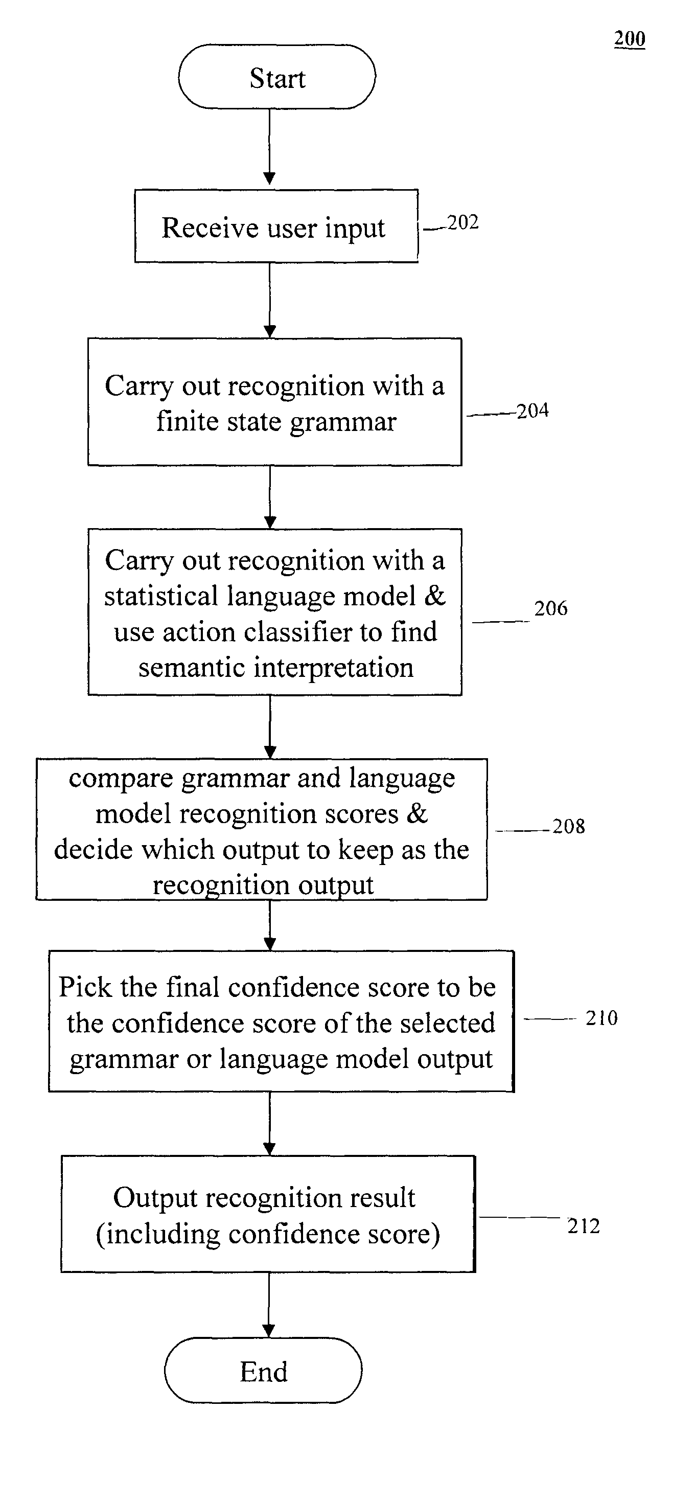 Method and system for using a statistical language model and an action classifier in parallel with grammar for better handling of out-of-grammar utterances
