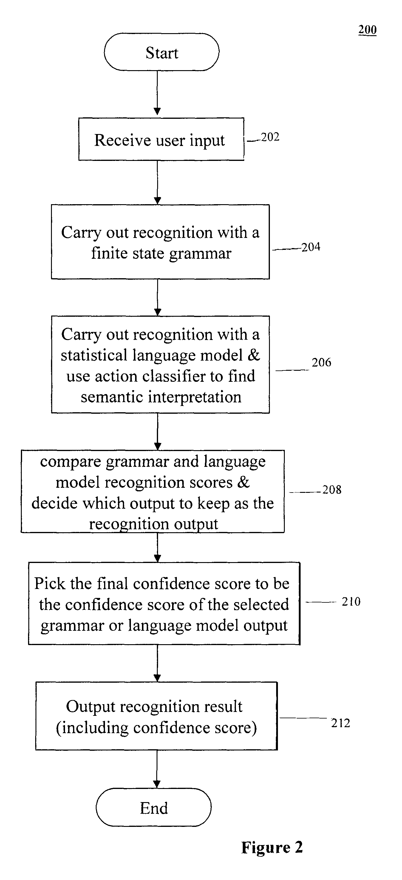 Method and system for using a statistical language model and an action classifier in parallel with grammar for better handling of out-of-grammar utterances