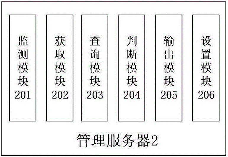 Container management method for mixed chemical storage and server