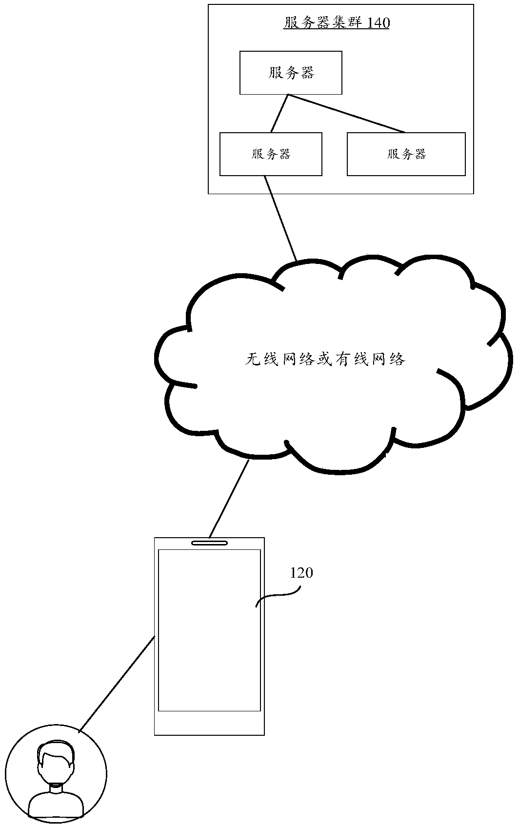 Recommendation method, apparatus, server and storage medium for network resources