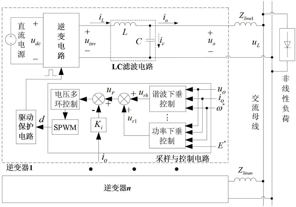 Inverter parallel harmonic wave ring current restraining method for controlling harmonic wave droop
