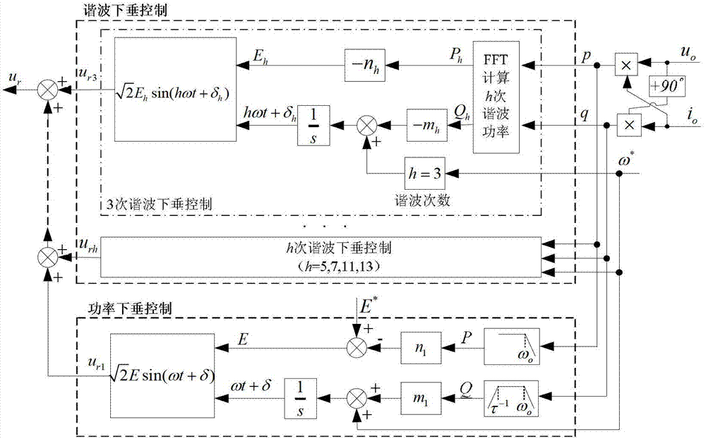 Inverter parallel harmonic wave ring current restraining method for controlling harmonic wave droop