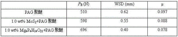 Preparation method of magnesium ion exchanged layered magnesium phosphate and application method of magnesium ion exchanged layered magnesium phosphate