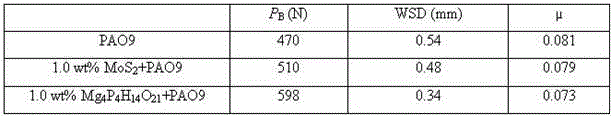 Preparation method of magnesium ion exchanged layered magnesium phosphate and application method of magnesium ion exchanged layered magnesium phosphate