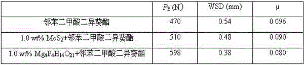 Preparation method of magnesium ion exchanged layered magnesium phosphate and application method of magnesium ion exchanged layered magnesium phosphate