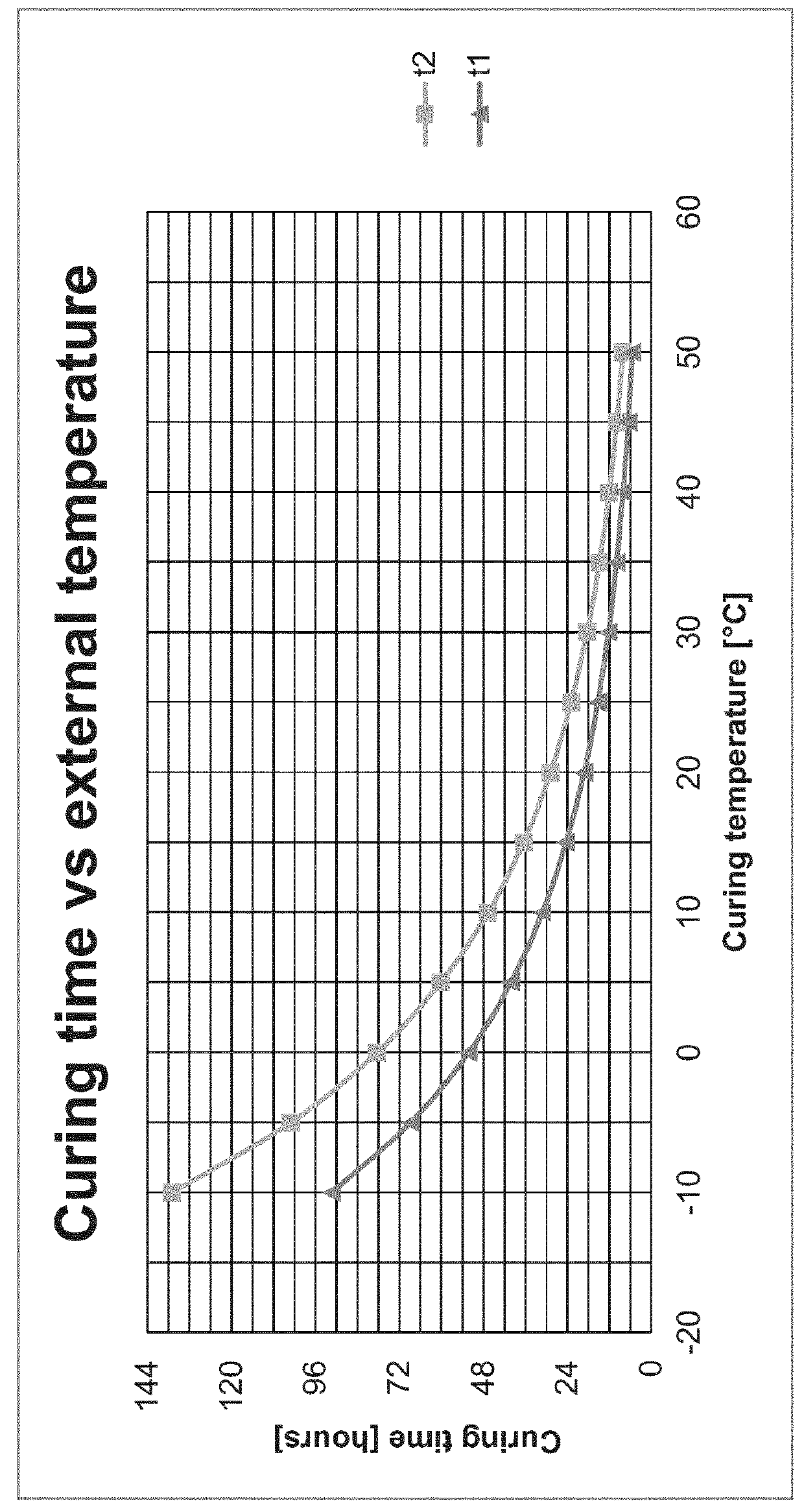 Method to produce aggregates from unsettled cementitious mixtures