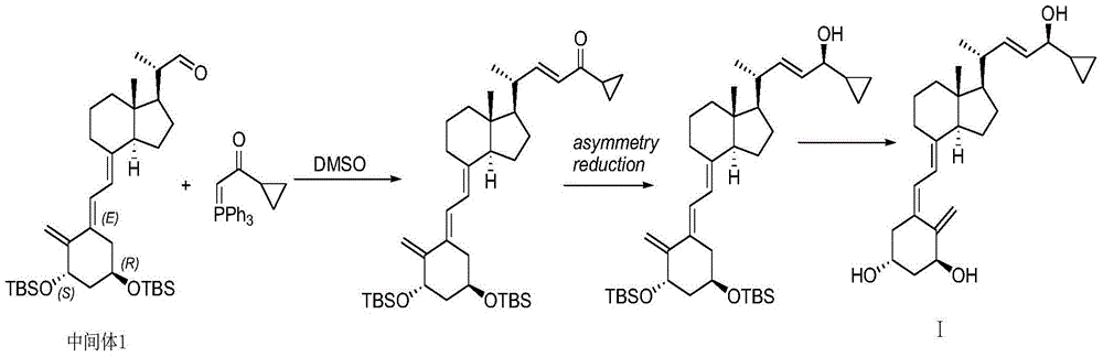 Novel preparation method for vitamin D class drug