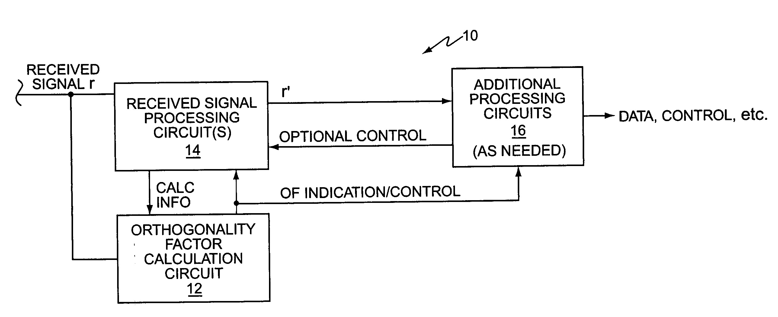Method and apparatus for controlling interference suppressing receivers