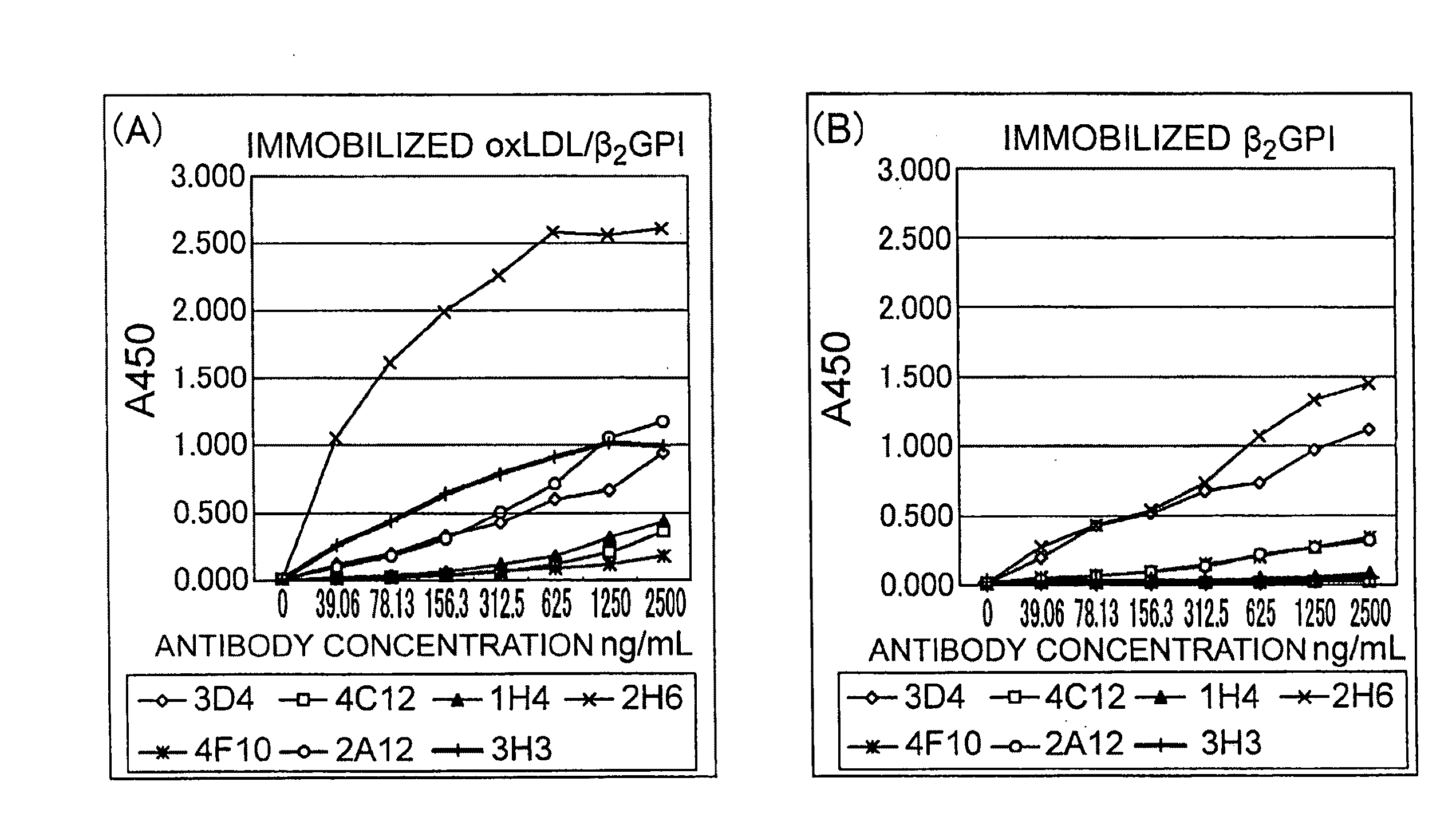 Antibody against oxidized ldl/ß2gpi complex and use of the same
