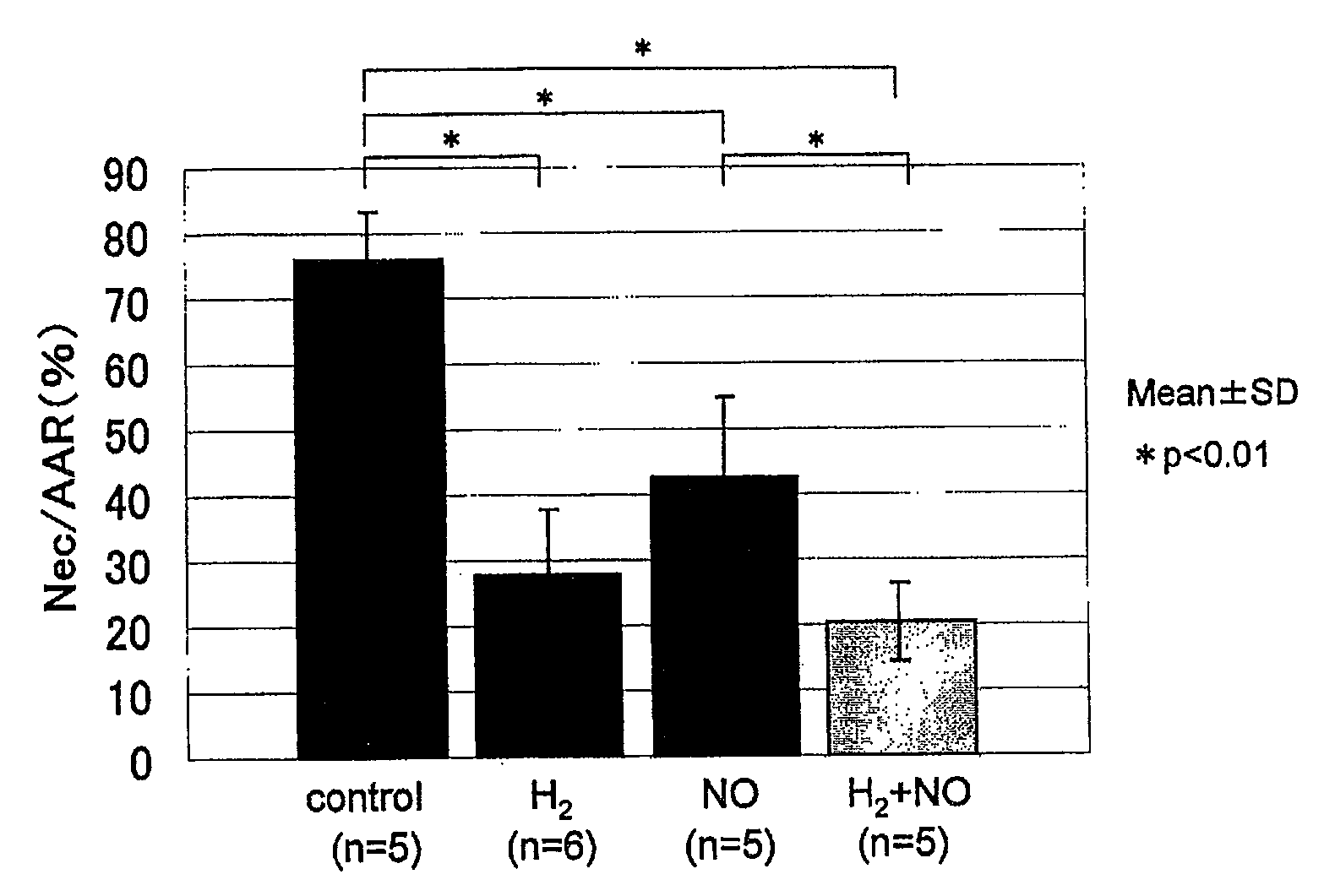 Therapeutic agent and therapeutic device for alleviating ischemia-reperfusion injury