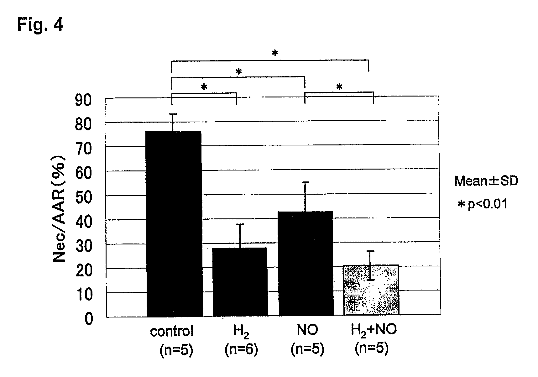 Therapeutic agent and therapeutic device for alleviating ischemia-reperfusion injury