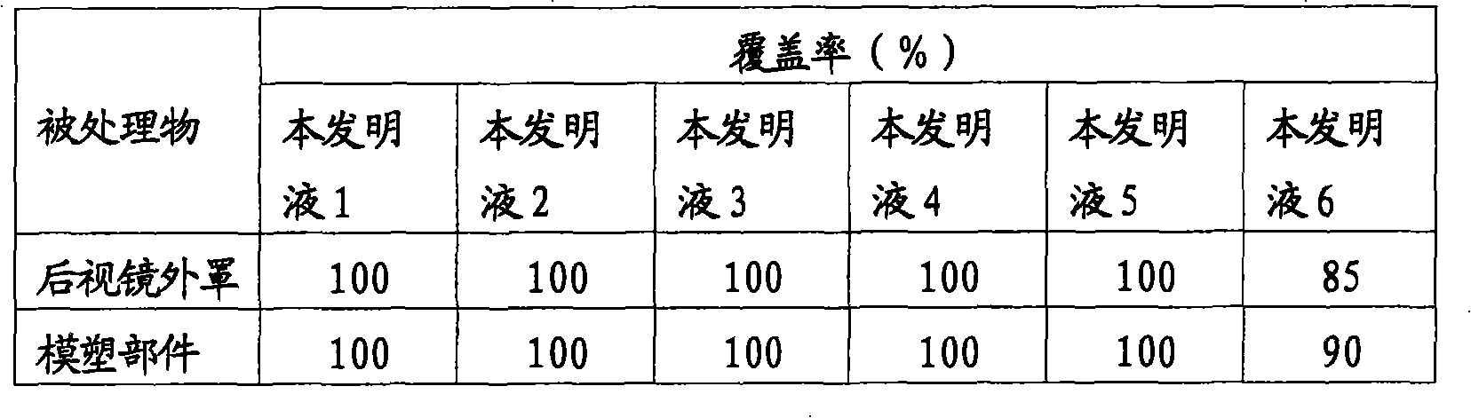 Pd/Sn colloid catalyst adsorption enhancer