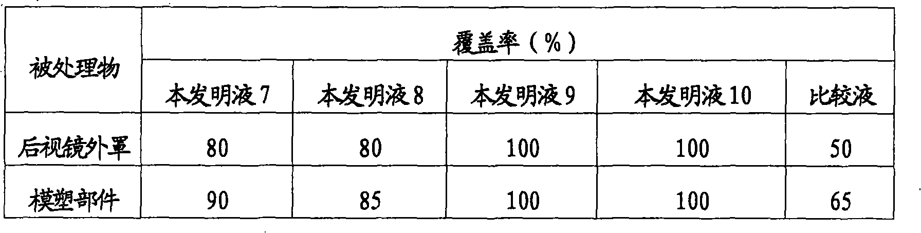 Pd/Sn colloid catalyst adsorption enhancer