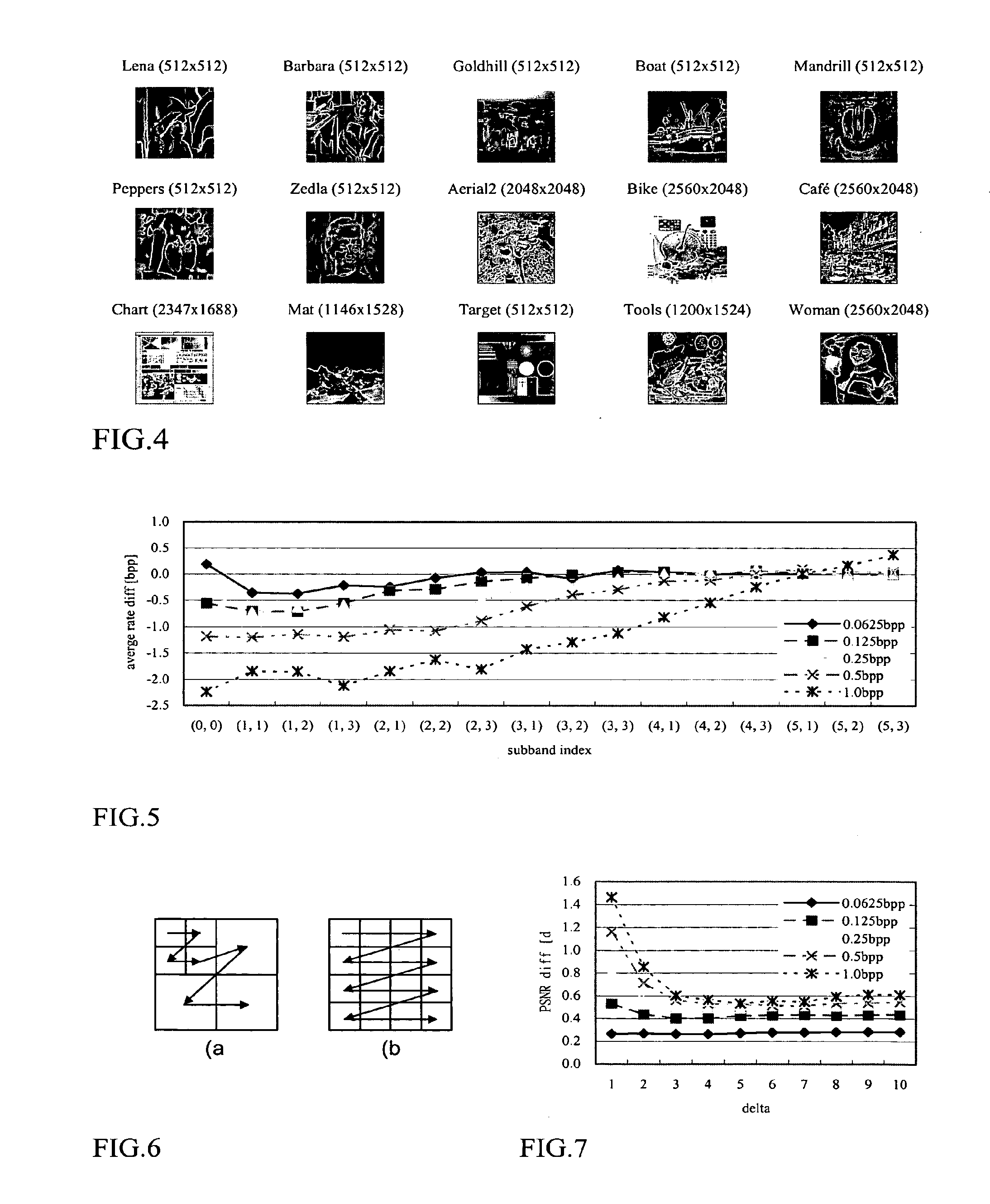 Efficient rate allocation for multi-resolution coding of data