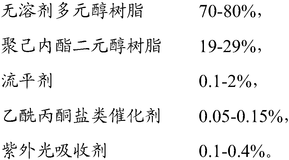 Coating system for spacecraft exterior skins and preparation method of coating system