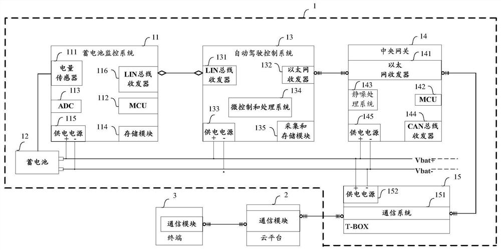 Monitoring method, device and storage medium of automobile storage battery