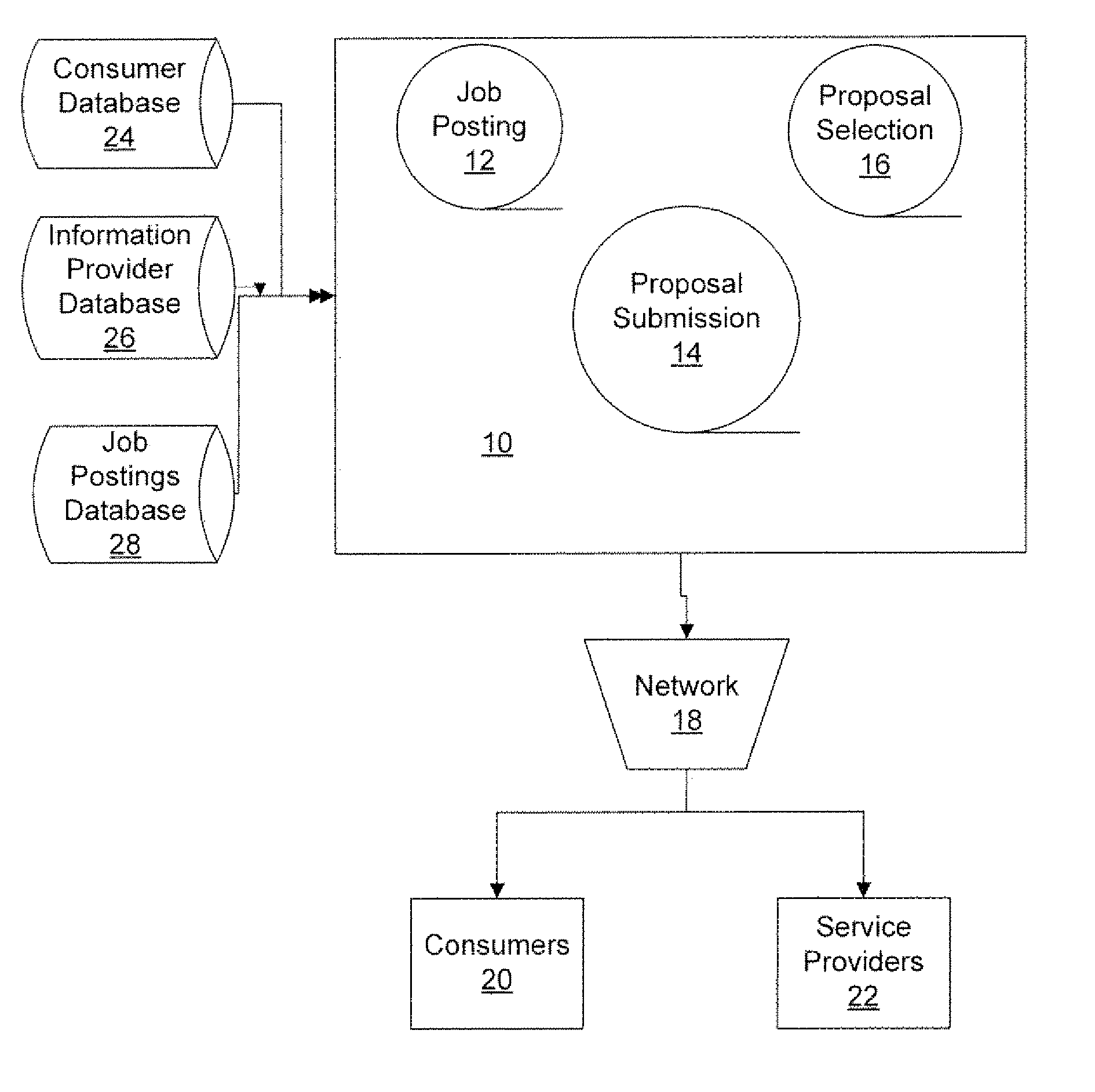Job auction method and system