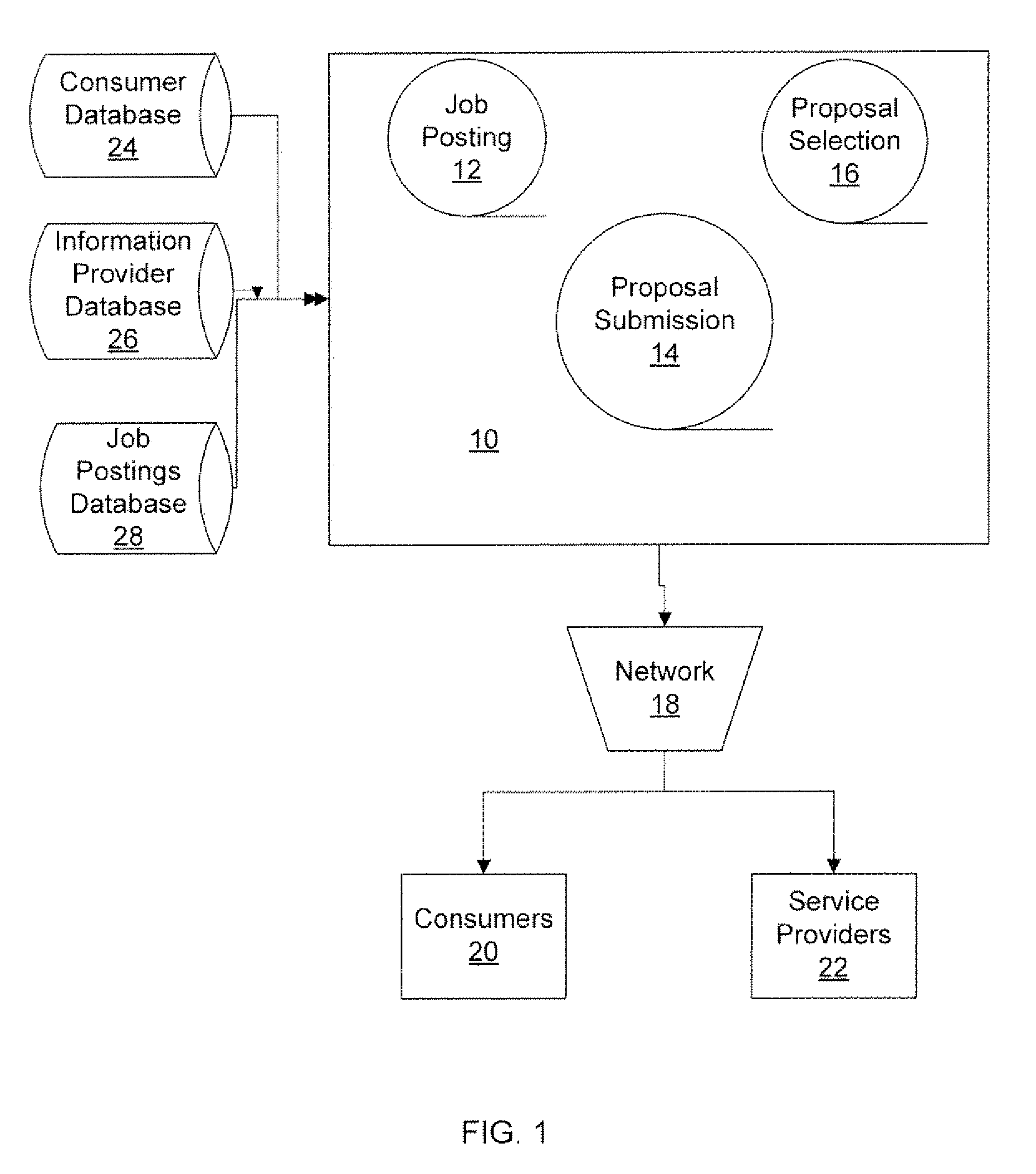 Job auction method and system