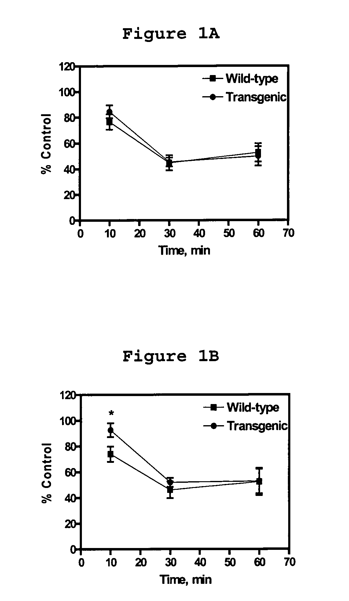 Methods and materials for treating, detecting, and reducing the risk of developing Alzheimer's Disease