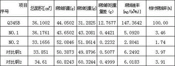 Wear-resistant sulfuric acid dew-point corrosion-resistant hot continuous rolling steel and manufacturing method thereof