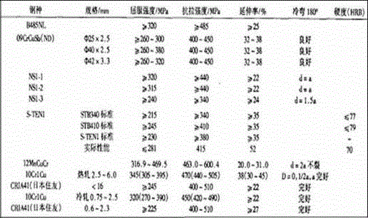 Wear-resistant sulfuric acid dew-point corrosion-resistant hot continuous rolling steel and manufacturing method thereof