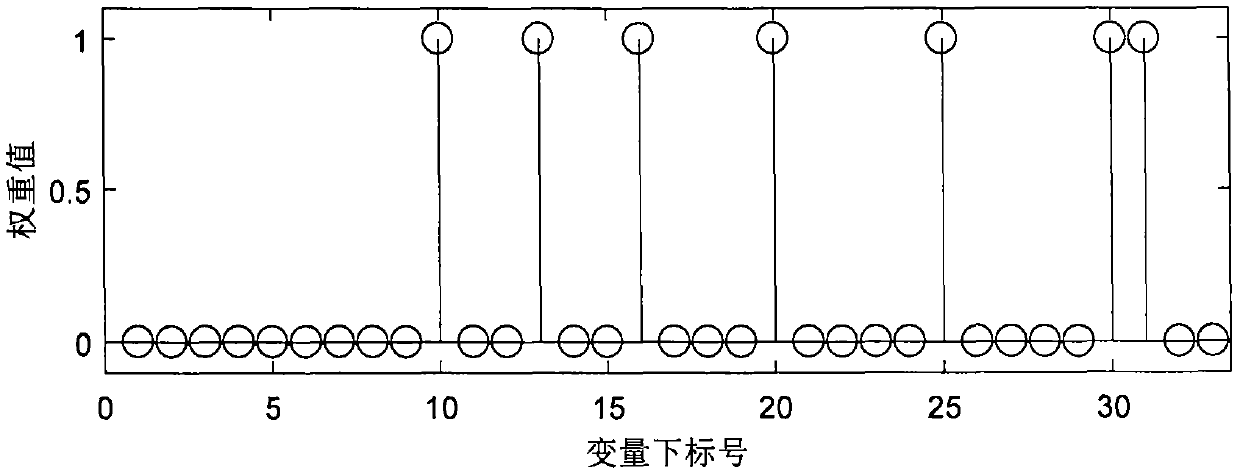 A Quality-Dependent Fault Detection Method Based on Two Variable Blocks