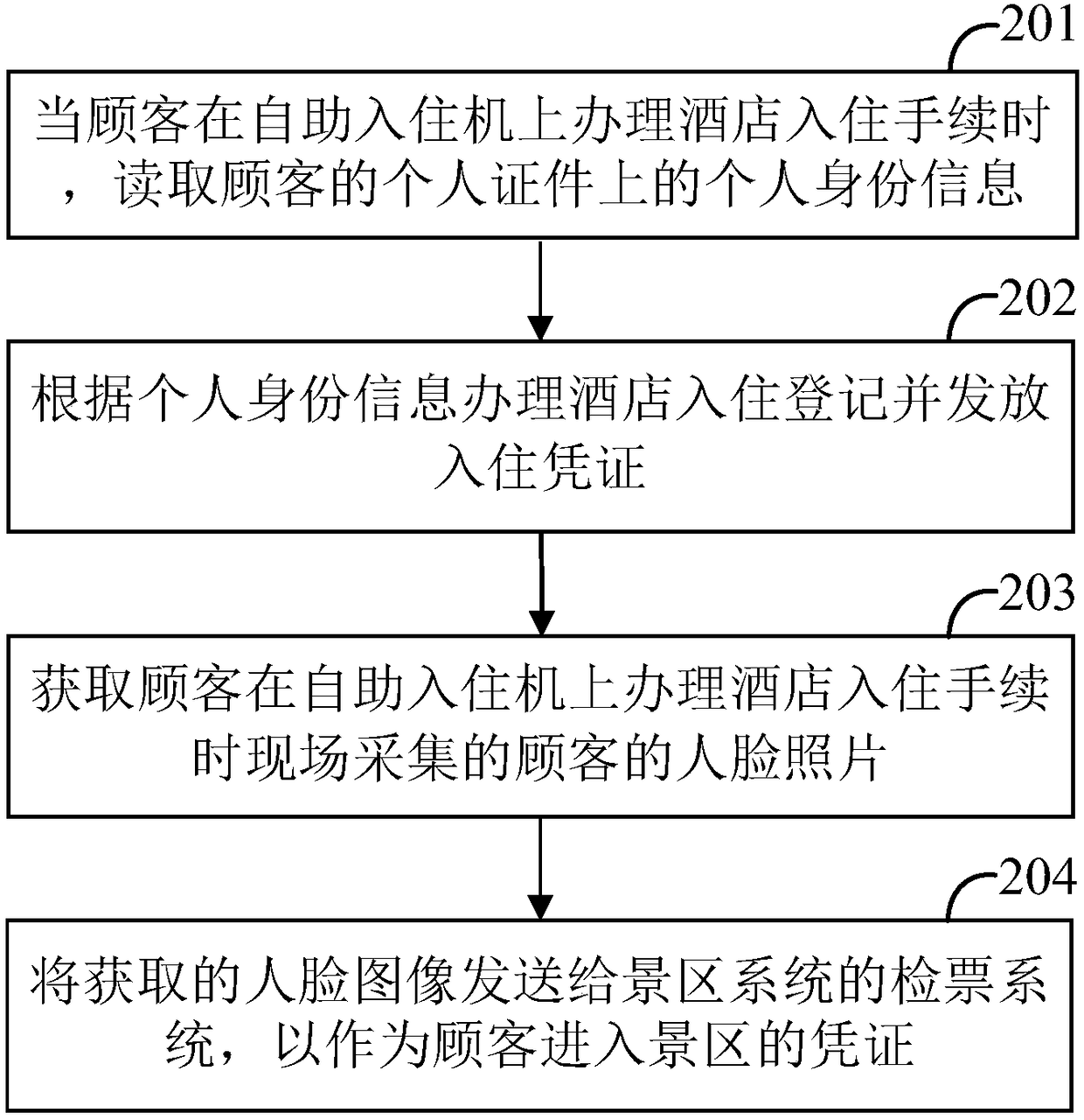 Hotel check-in method, hotel check-in device, self-service check-in machine and computer readable storage medium