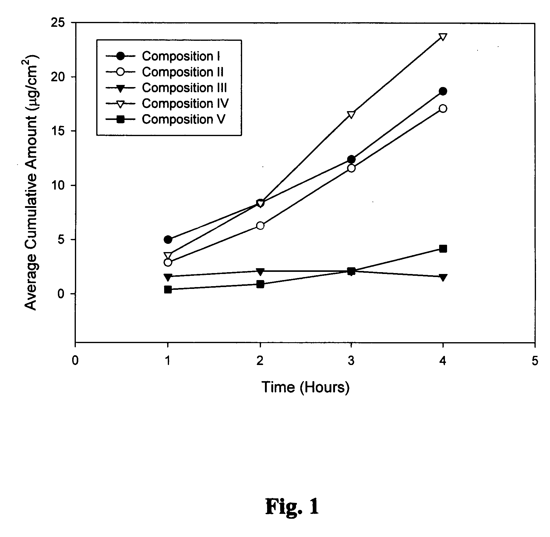 Compositions and methods for amelioration of human female sexual dysfunction