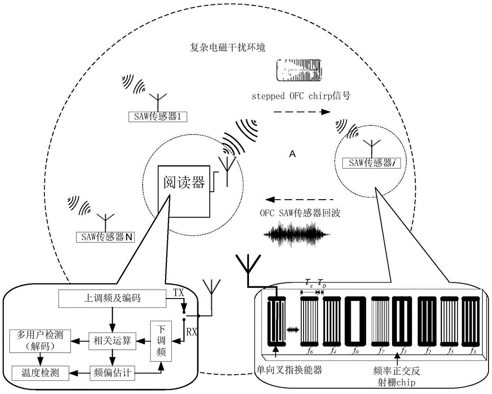 Sensor and its system for long-distance passive wireless temperature monitoring of power equipment