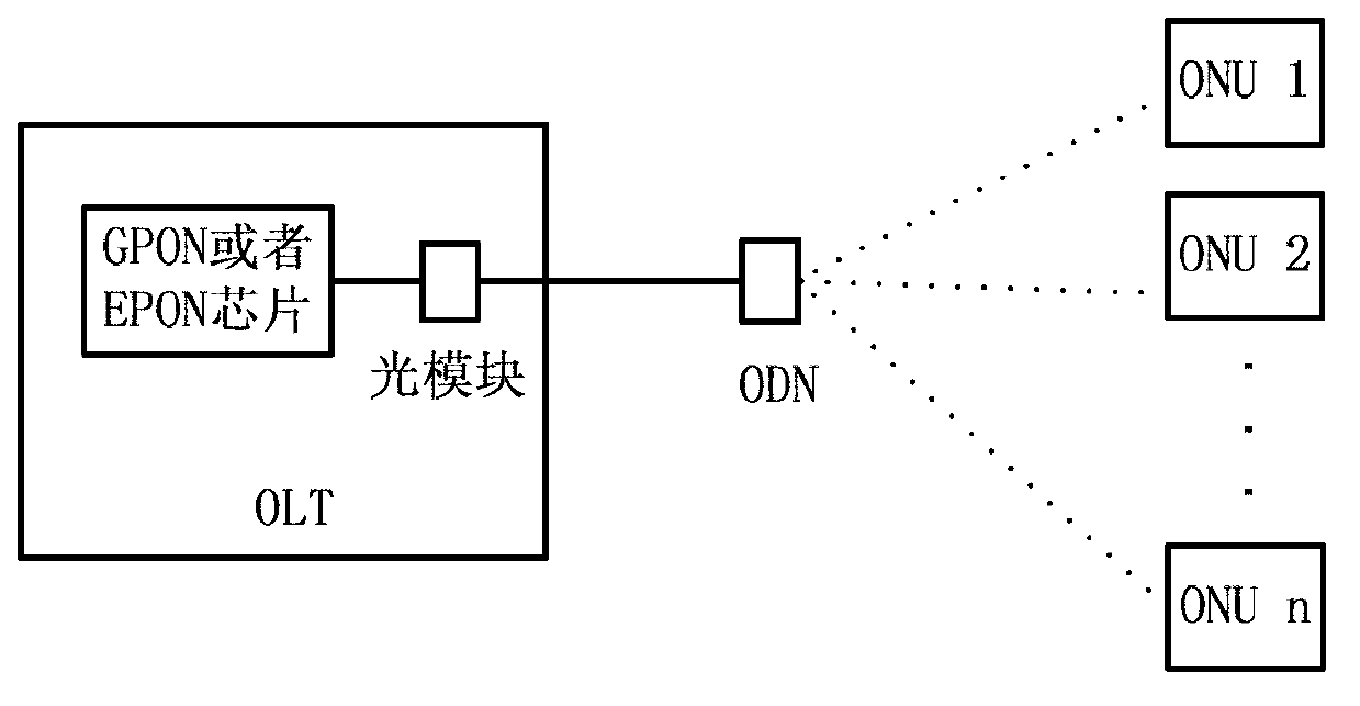 ONU automatic detection and EPON-and-GPON-adaptation method and device