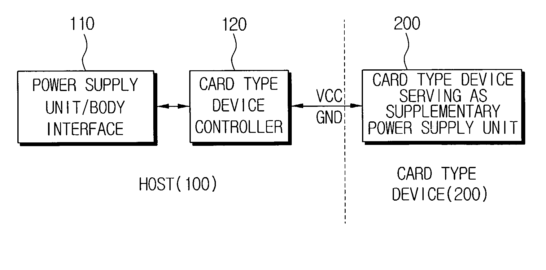 Card type device serving as supplementary battery and host using the same