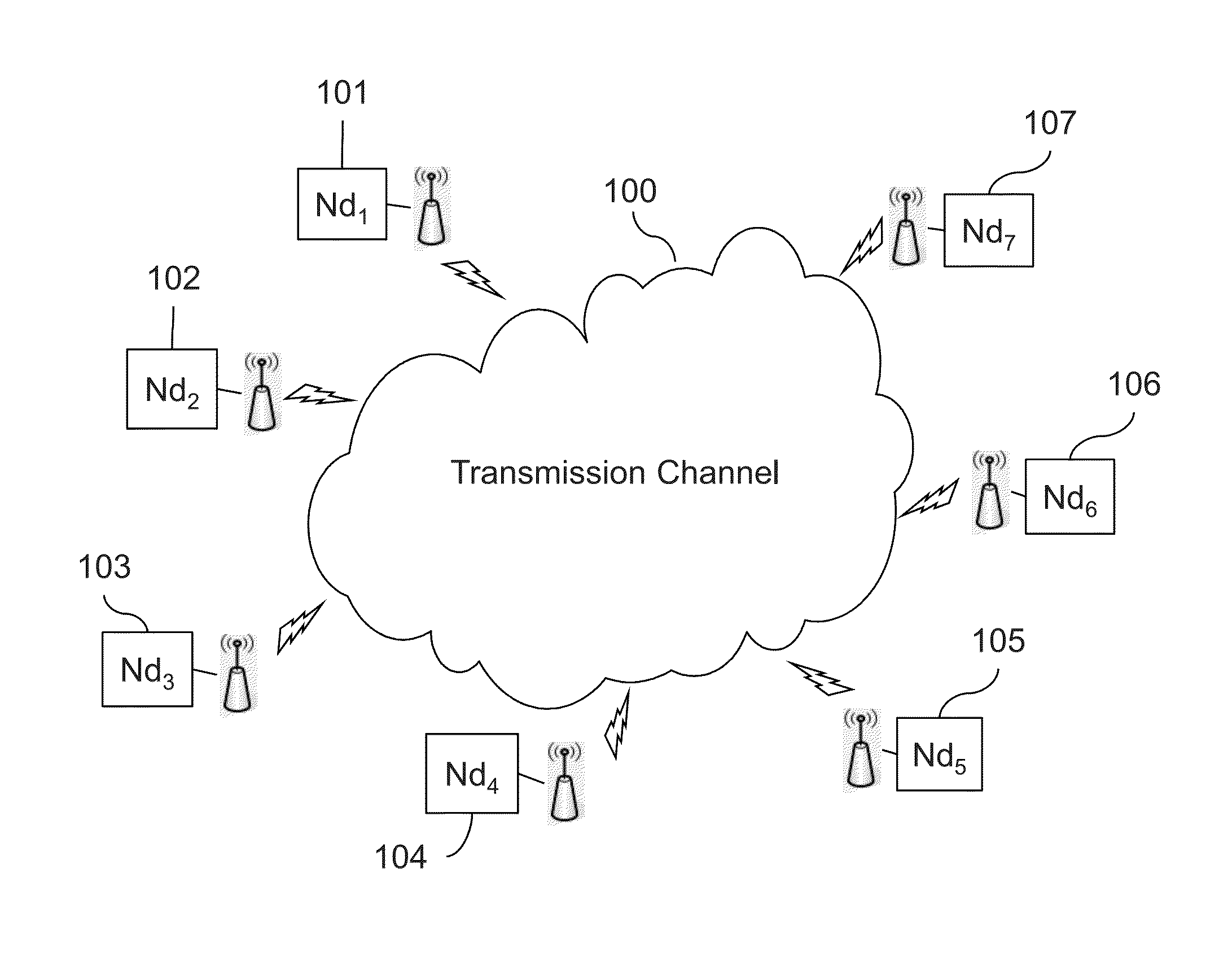 Method and device for data communication in a network