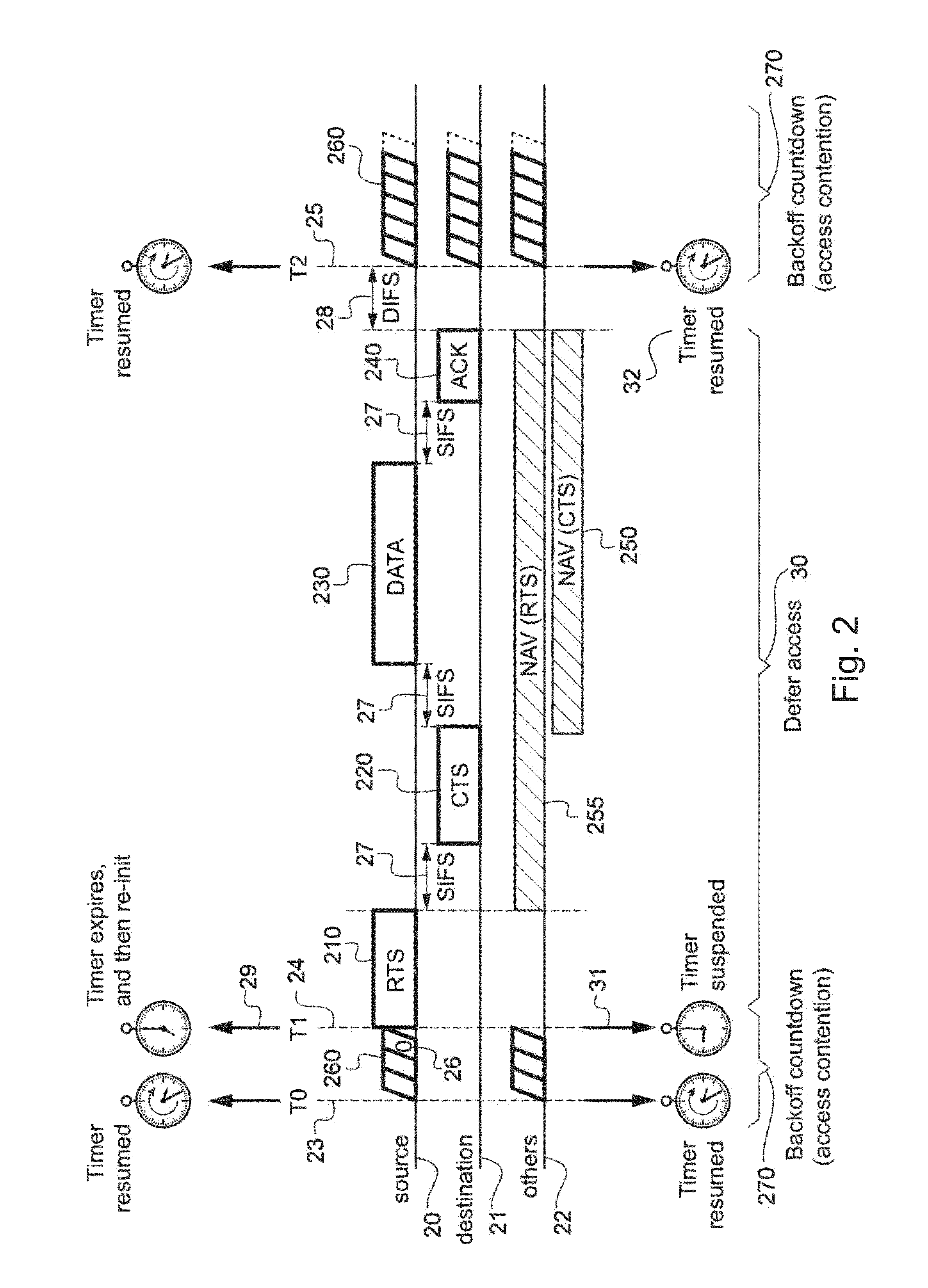 Method and device for data communication in a network