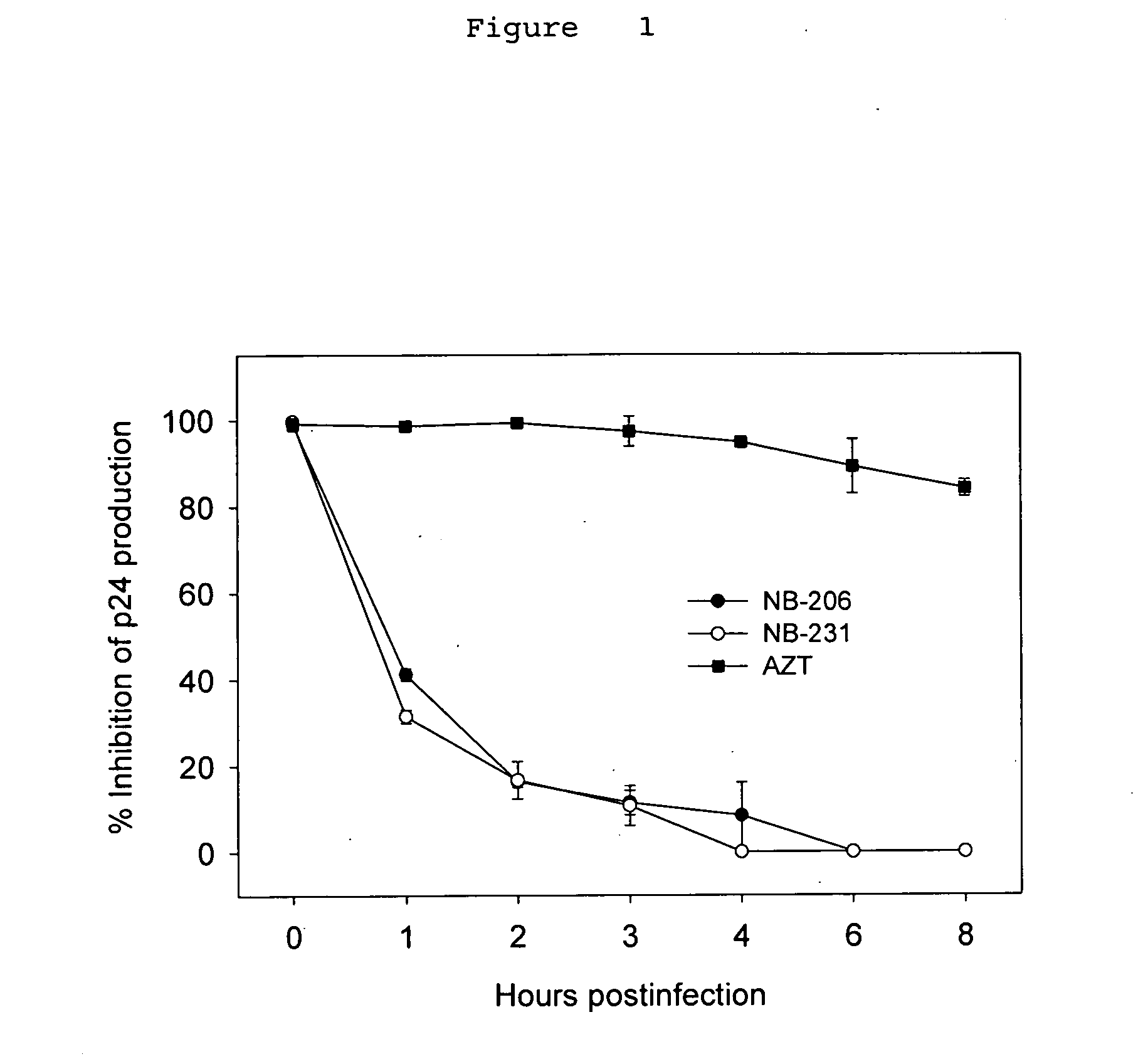 Anti-viral compositions comprising heterocyclic substituted phenyl furans and related compounds
