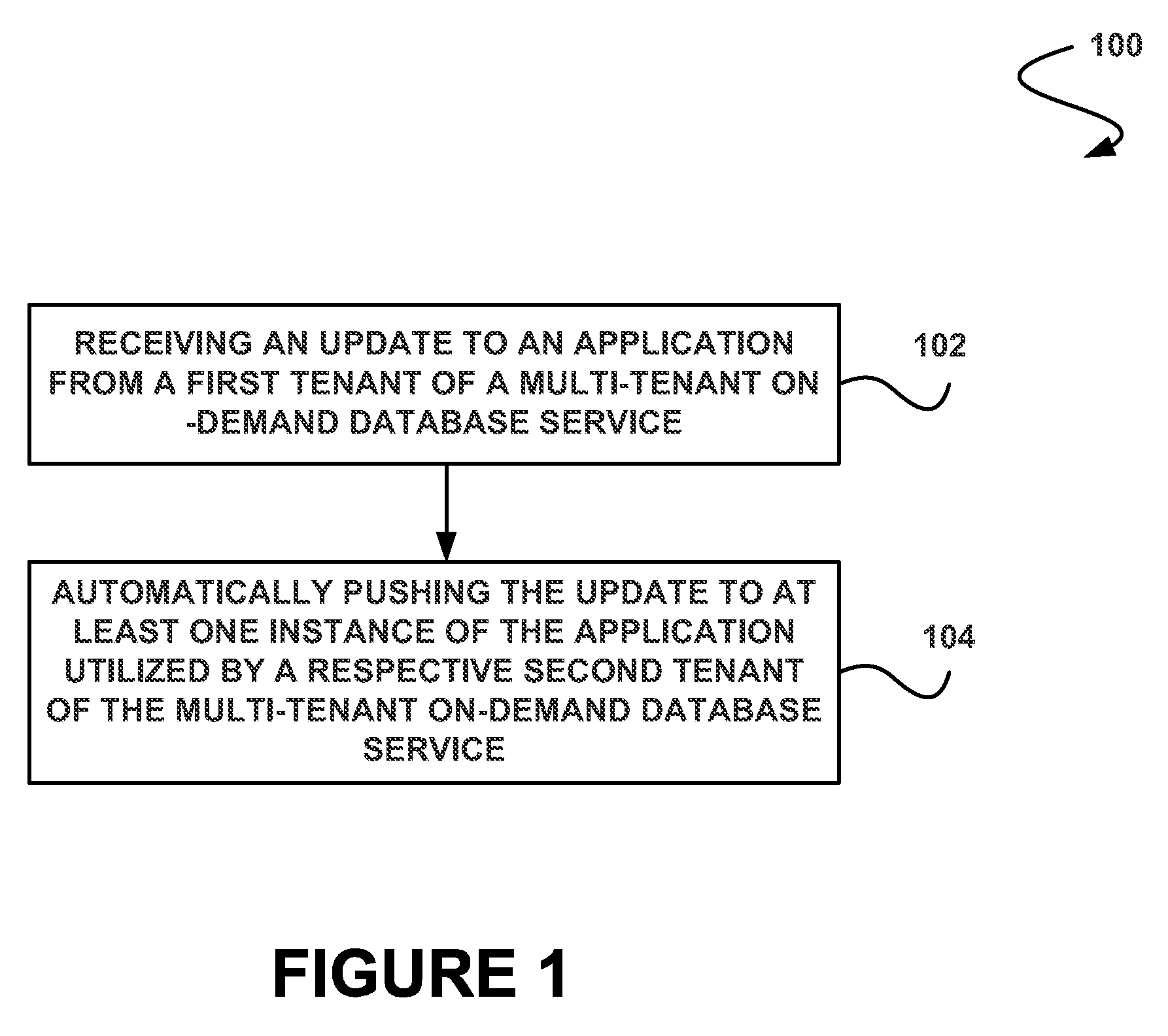 System, method and computer program product for pushing an application update between tenants of a multi-tenant on-demand database service