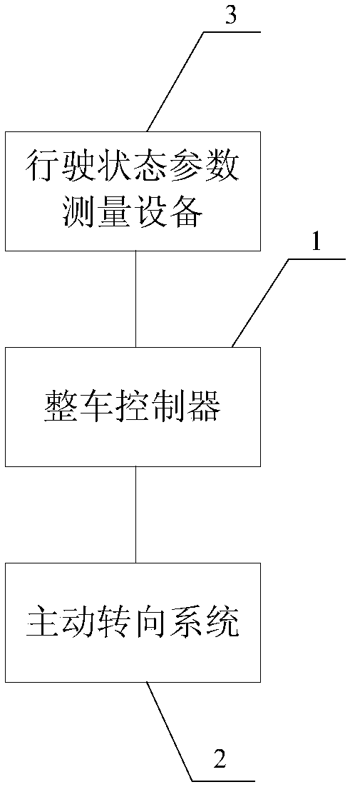 Control method and device for unstable vehicle and intelligent vehicle