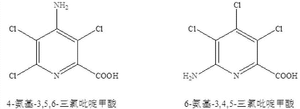 Selective conversion method of waste residue of picloram production