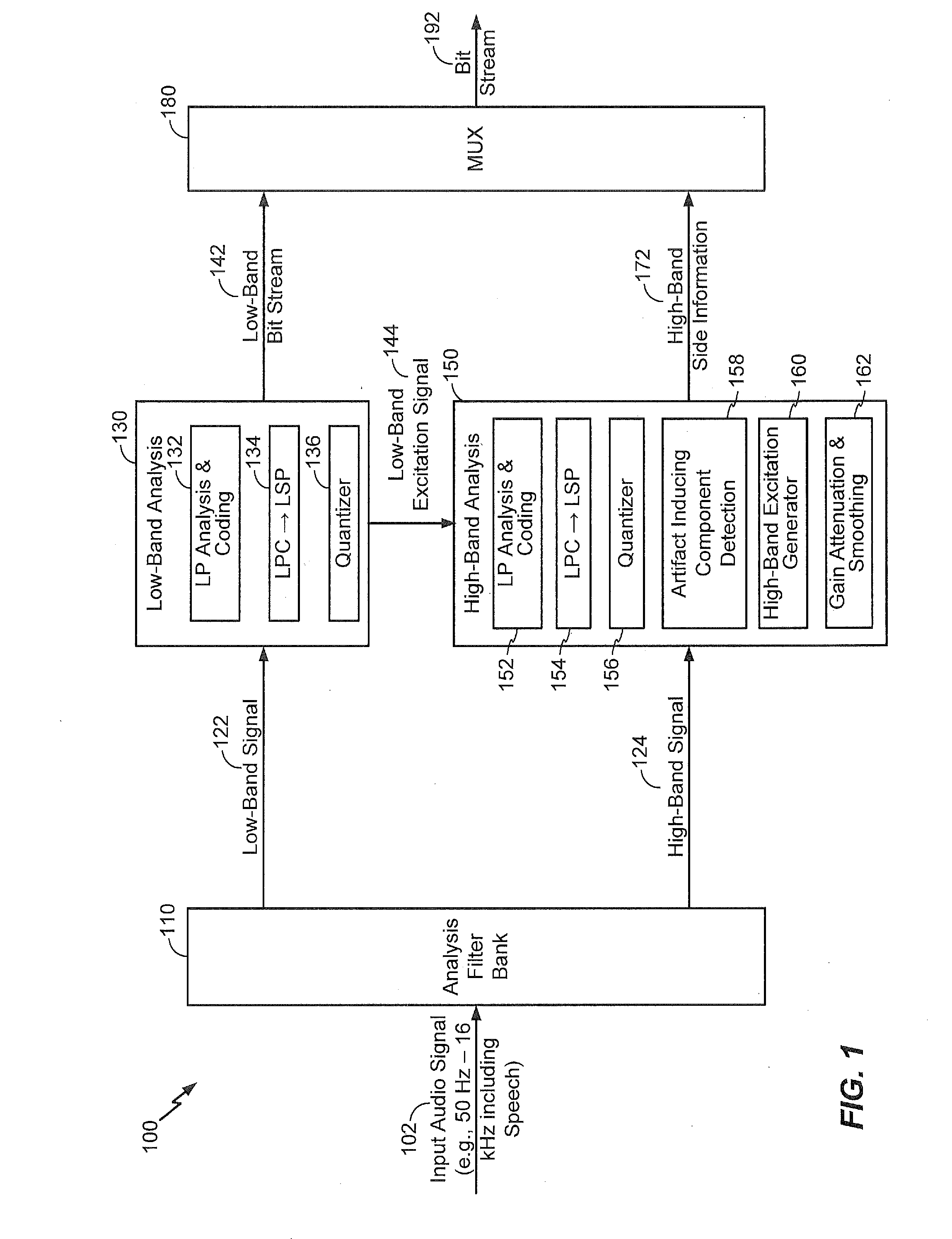 Systems and Methods of Performing Gain Control