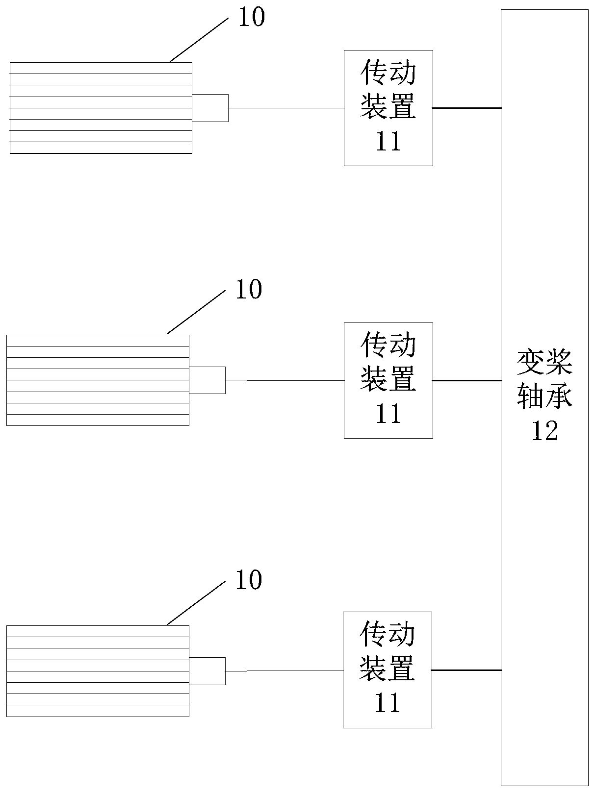 Pitch drive equipment and control method