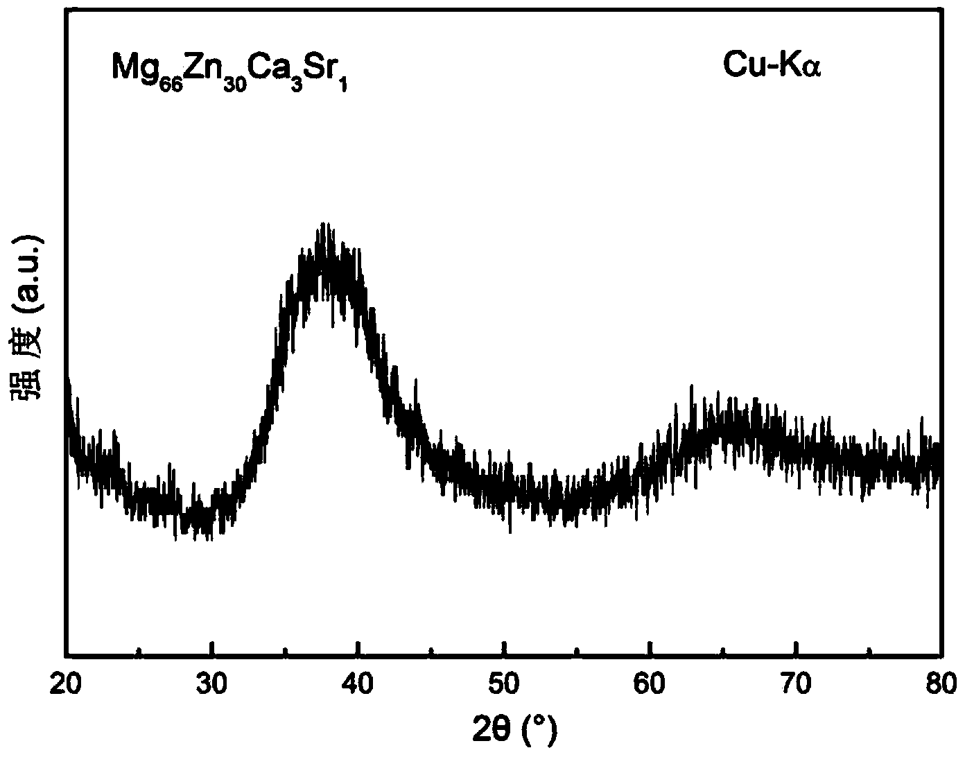 Biomedical degradable magnesium-based bulk amorphous alloy and preparation method thereof