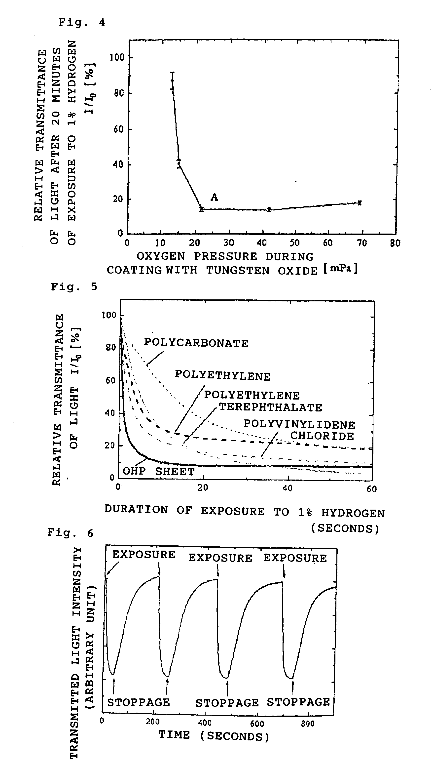 Hydrogen Gas Detecting Material and the Coating Method
