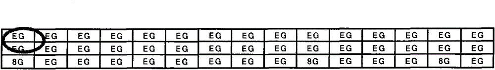 Corresponding method for coordinates among different variety parameters in NVM (Non-Volatile Memory) testing