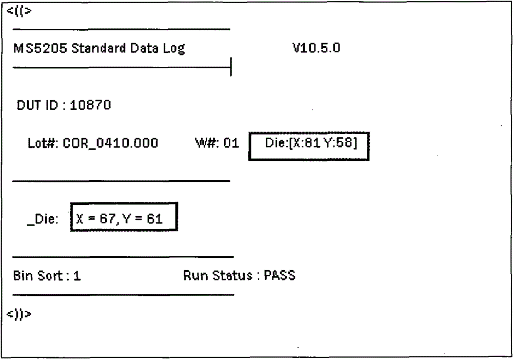 Corresponding method for coordinates among different variety parameters in NVM (Non-Volatile Memory) testing