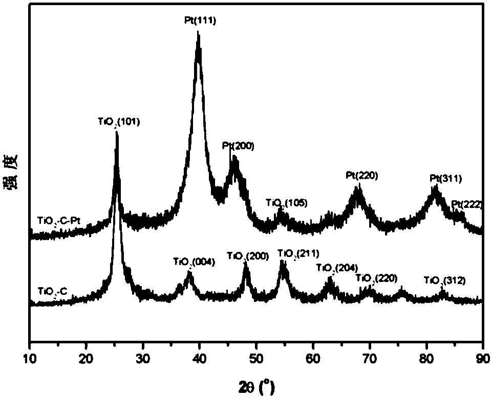 Composite material, catalyst using composite material as carrier, and preparation method and applications of catalyst