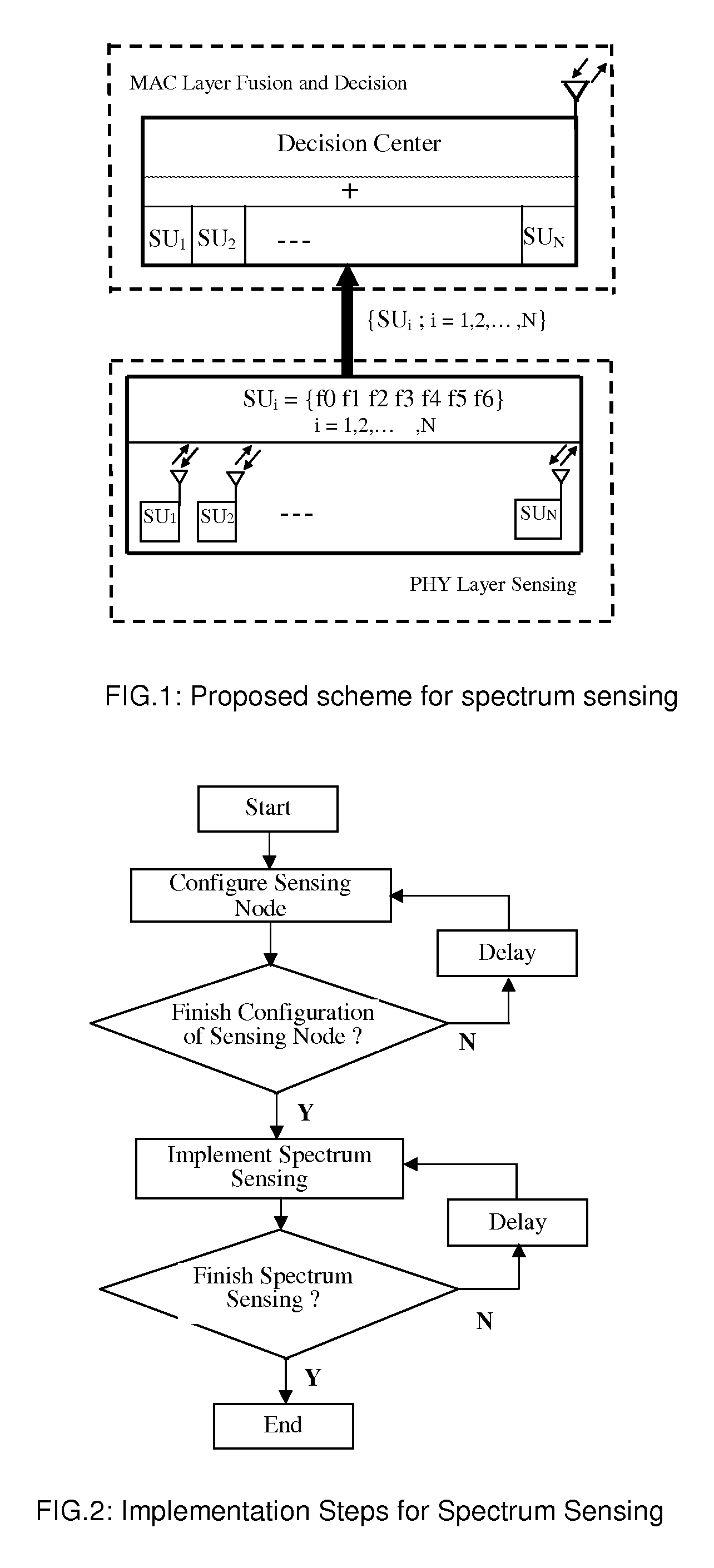 Method for spectrum sensing in cognitive radio networks with open wireless architecture