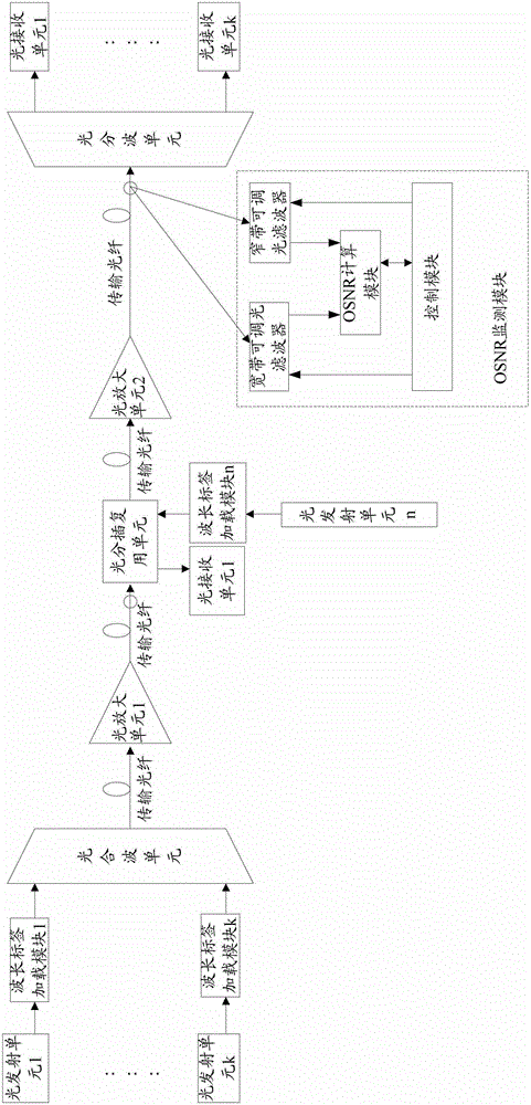 Method and device for monitoring OSNR (optical signal to noise ratio) in high-speed DWDM (dense wavelength division multiplexing) system